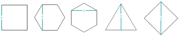 Distance measurements for each shape type Distance measurements for each shape type